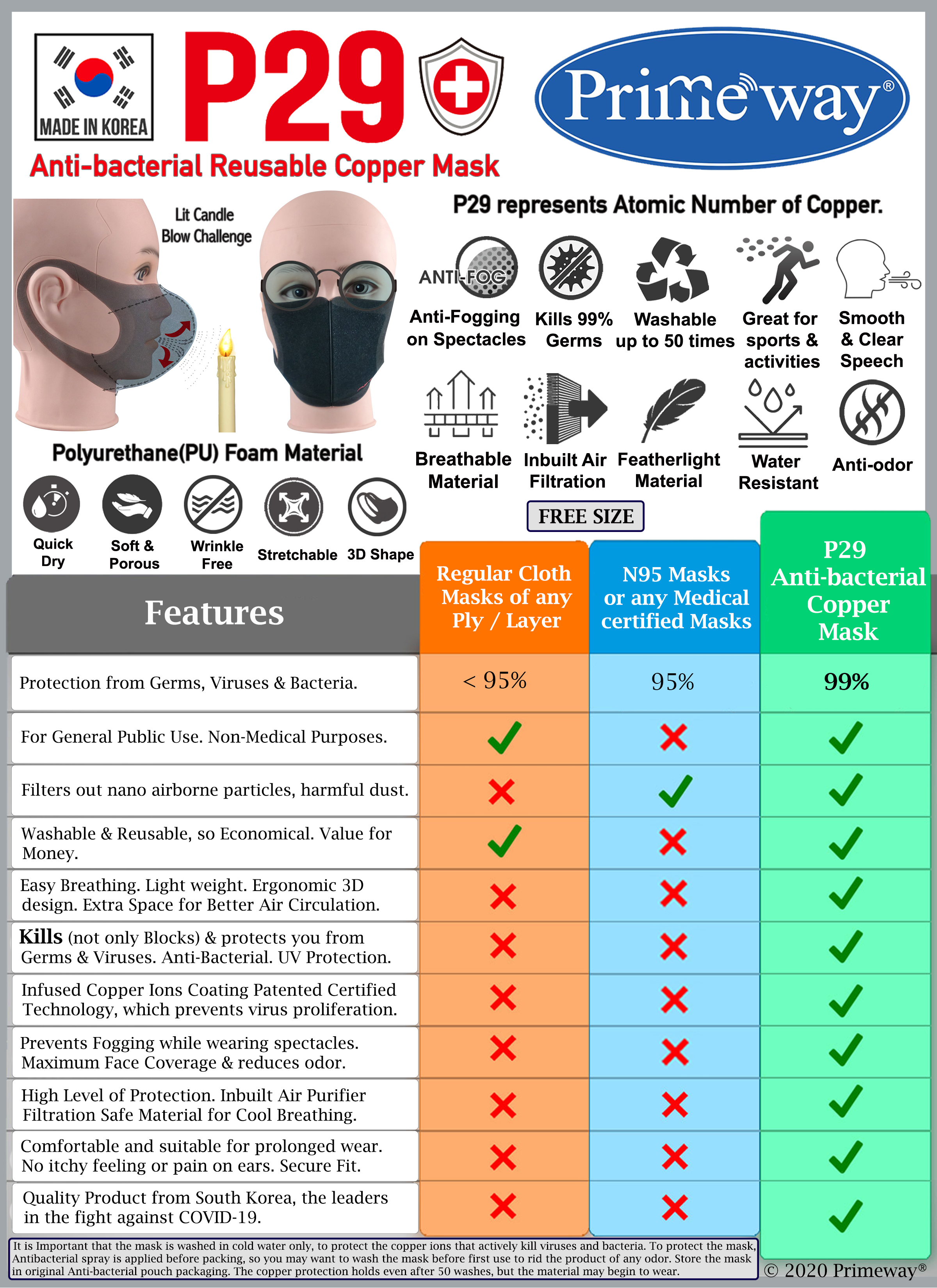Primeway P29 Antibacterial Copper Mask